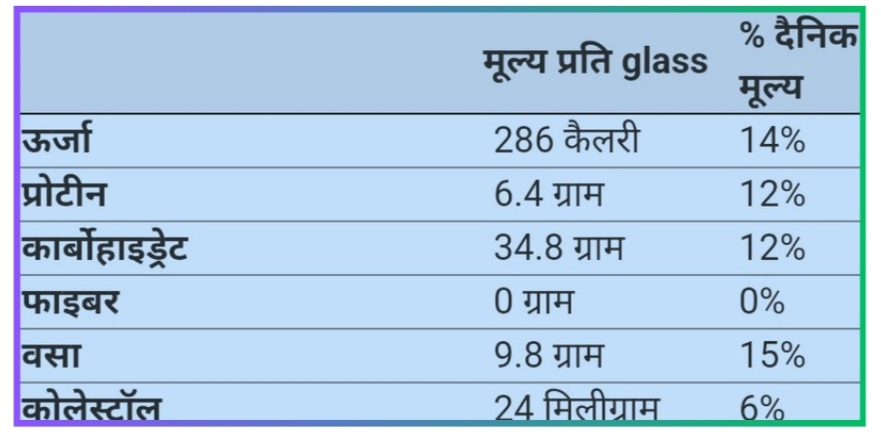 lassi kaise banate hain hindi mein