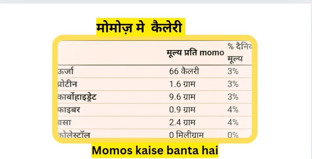 Momos kaise banta hai