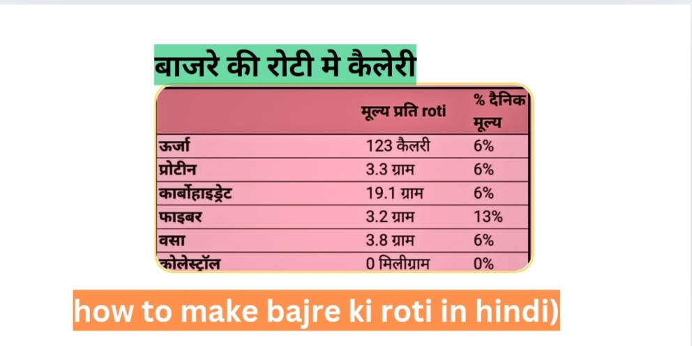 how to make bajre ki roti in hindi)